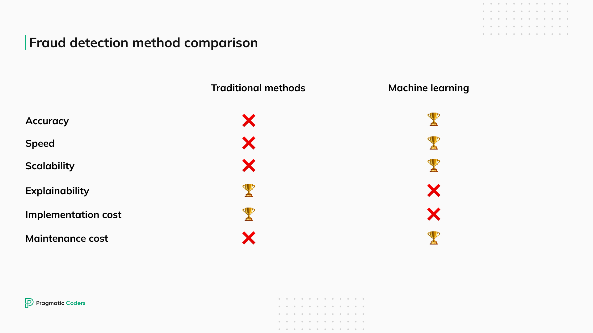 Machine Learning For Fraud Detection In Fintech